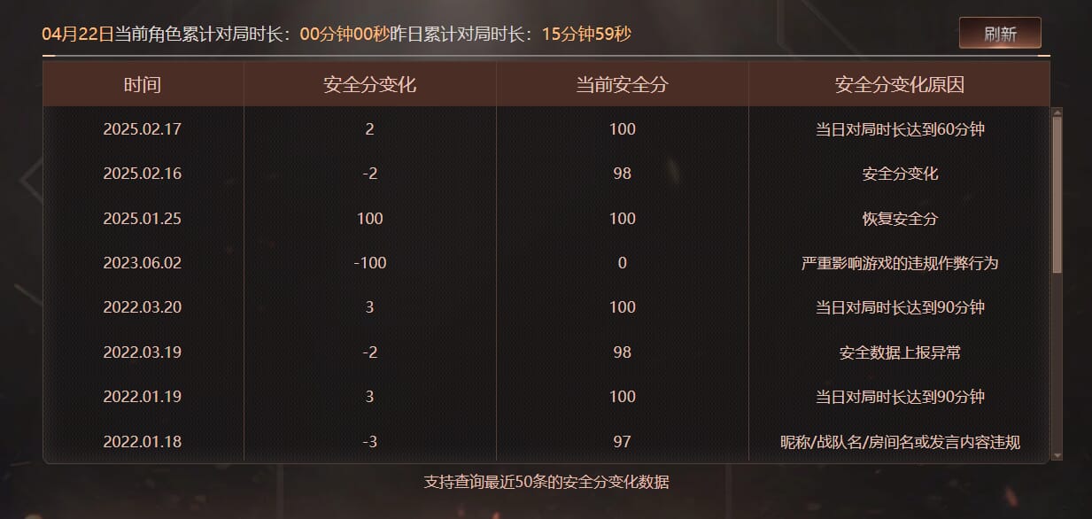 CFQM310596穿越火线账号详情图32