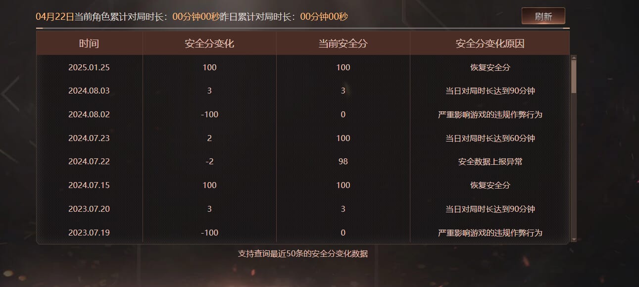 CFQM310611穿越火线账号详情图25