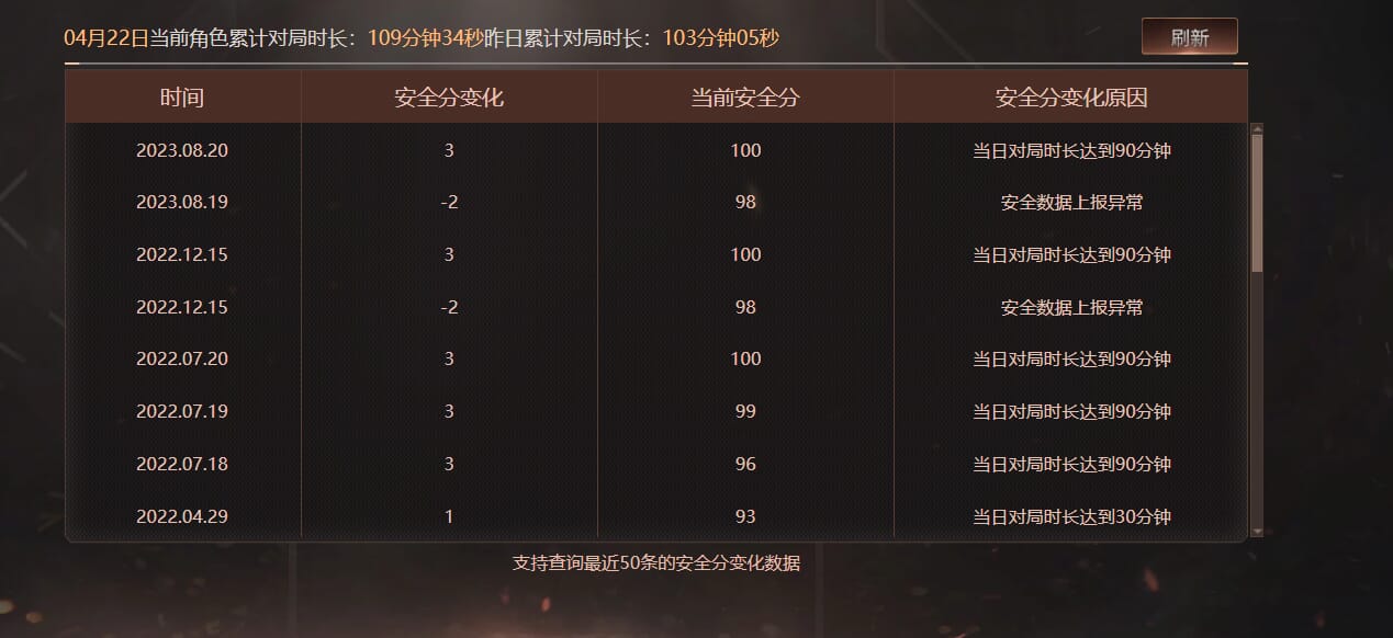 CFQM310612穿越火线账号详情图35