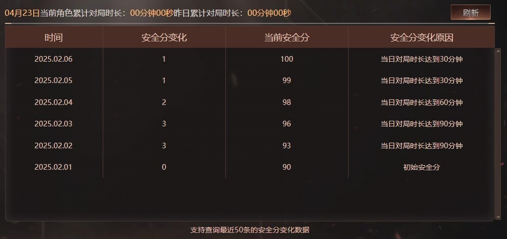 CFQM310620穿越火线账号详情图38