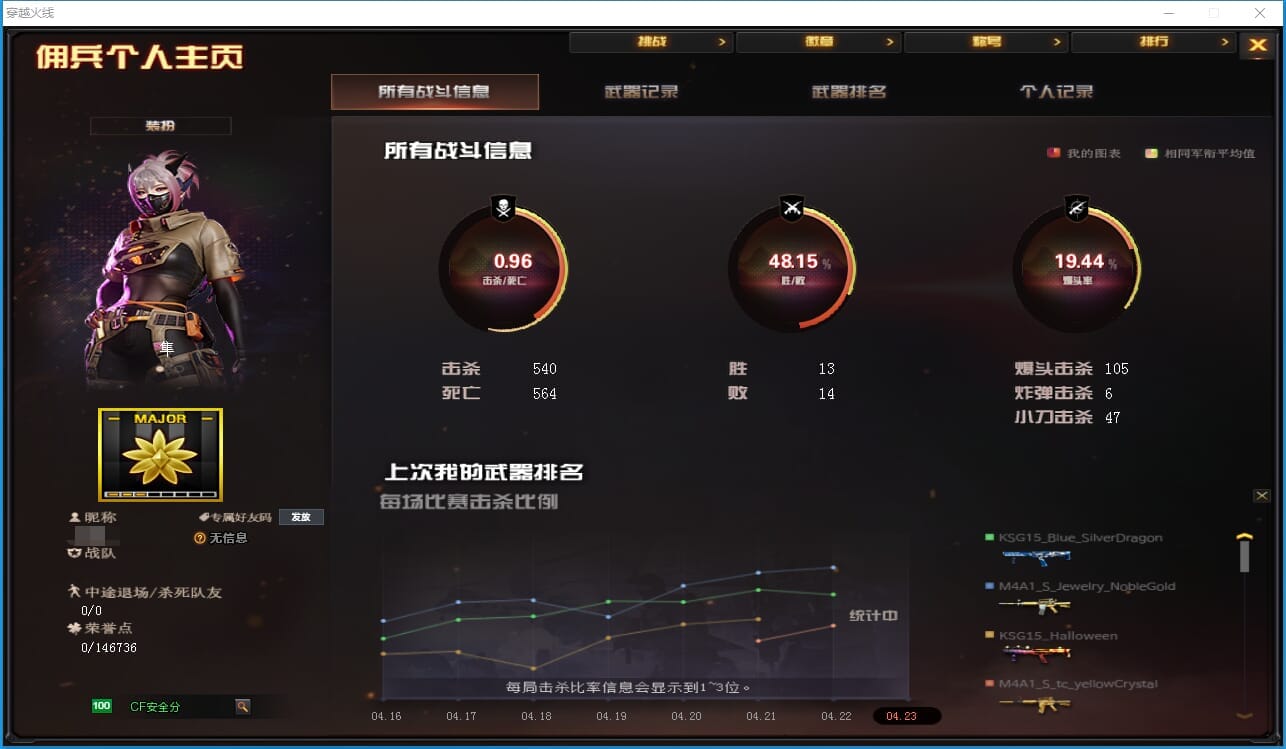 CFQM310620穿越火线账号详情图44