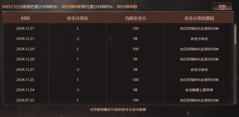 CFQM310625穿越火线账号详情图50