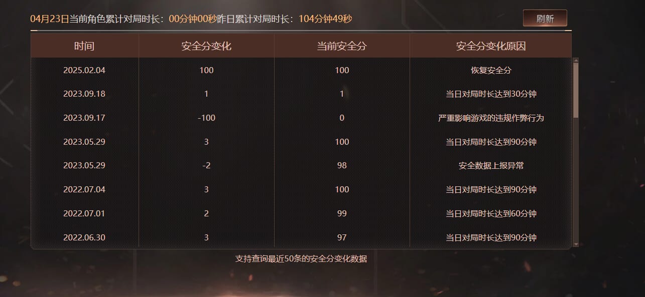 CFQM310639穿越火线账号详情图36
