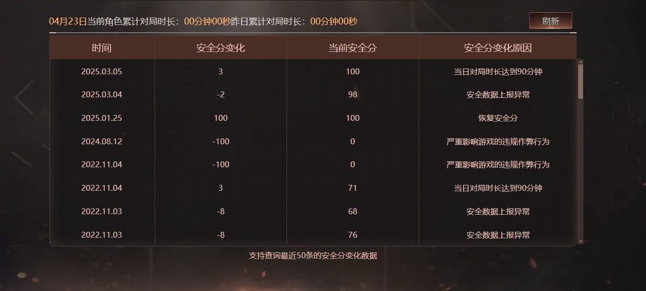 CFQM310642穿越火线账号详情图34
