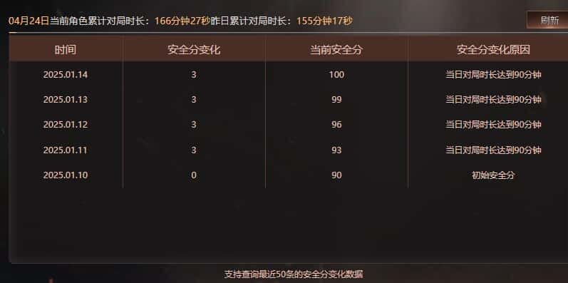 CFQM310648穿越火线账号详情图24