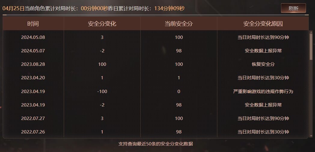 CFQM312060穿越火线账号详情图46 CFQM312060穿越火线账号详情图46