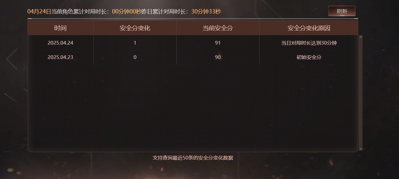 CFQM310669穿越火线账号详情图15