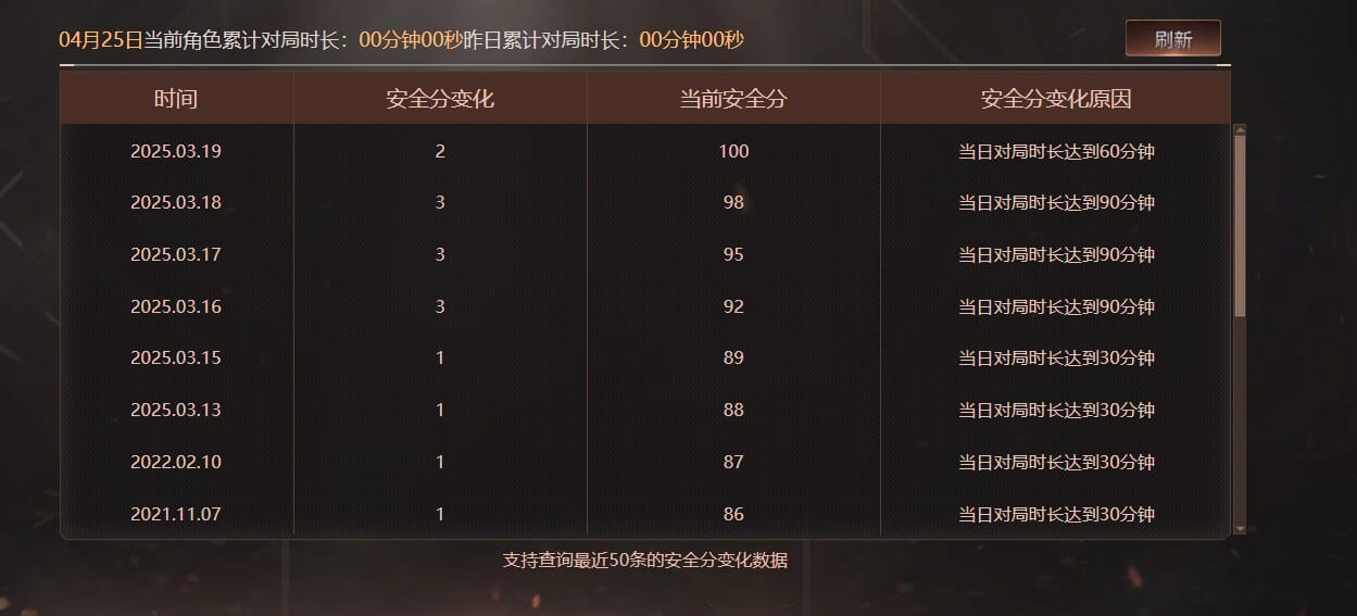 CFQM310671穿越火线账号详情图26