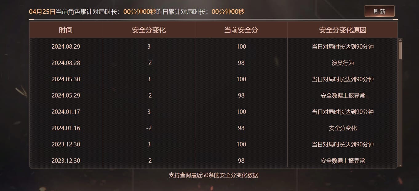 CFQM310674穿越火线账号详情图38