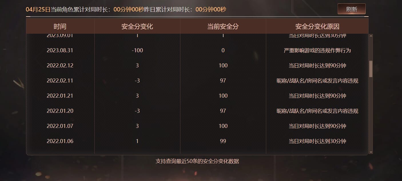 CFQM310674穿越火线账号详情图39