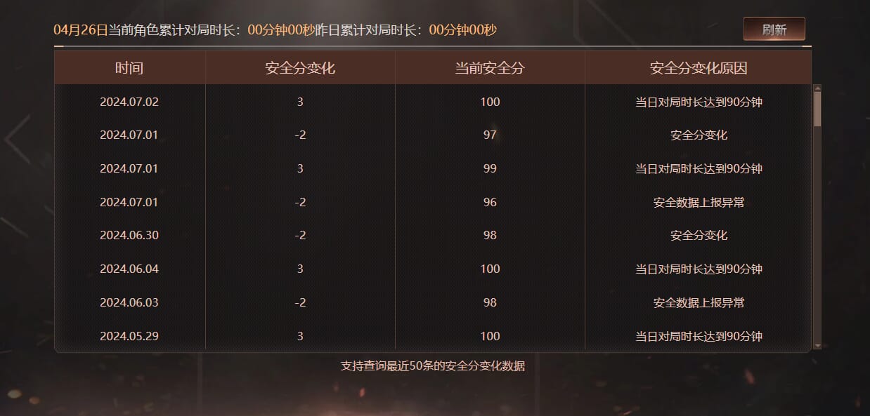 CFQM310689穿越火线账号详情图48 CFQM310689穿越火线账号详情图48