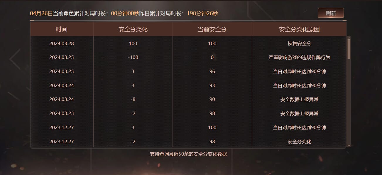 CFQM310928穿越火线账号详情图42