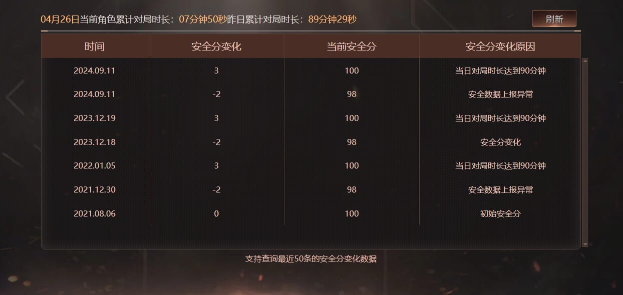 CFQM310931穿越火线账号详情图34