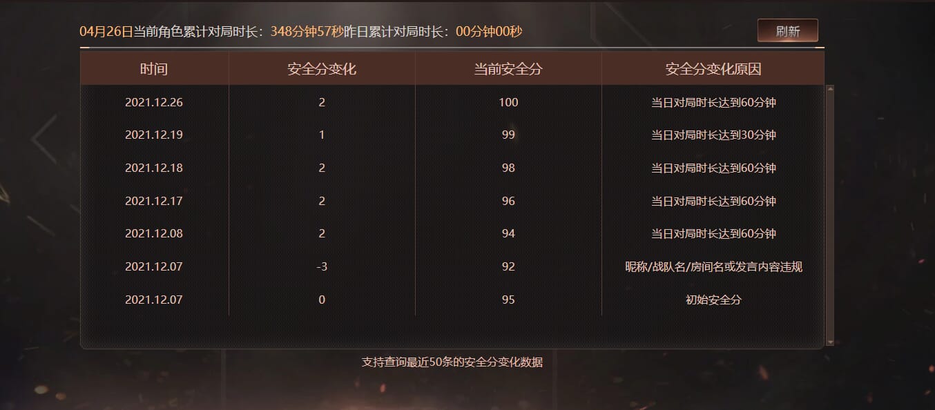CFQM310988穿越火线账号详情图39