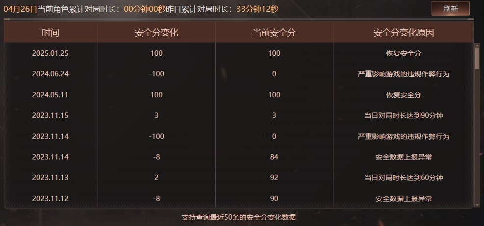 CFQM310999穿越火线账号详情图76
