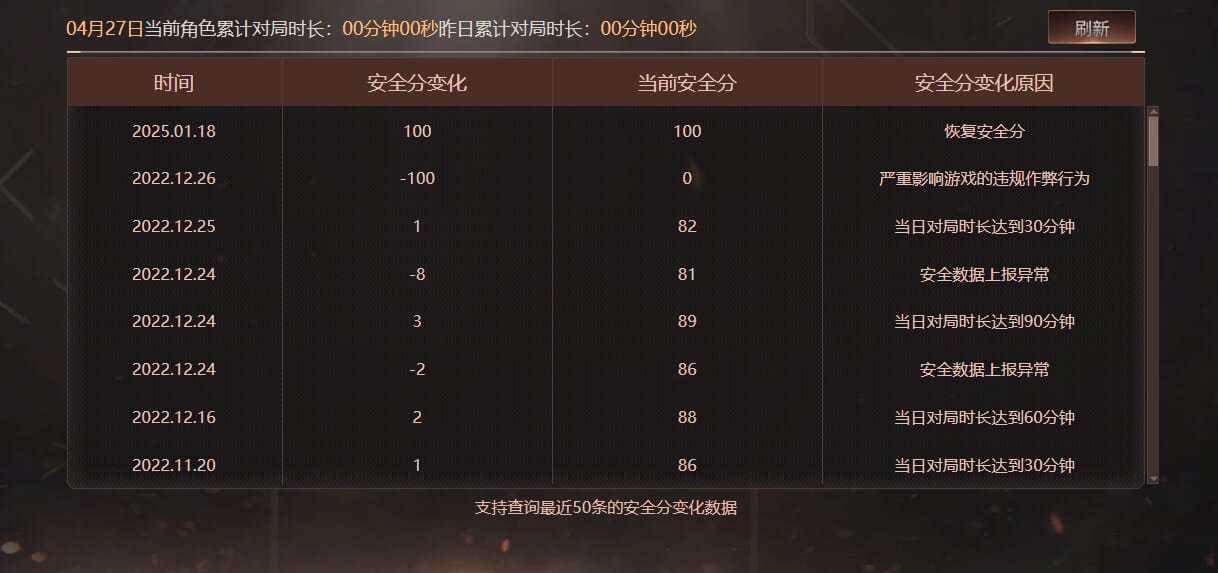 CFQM311010穿越火线账号详情图44