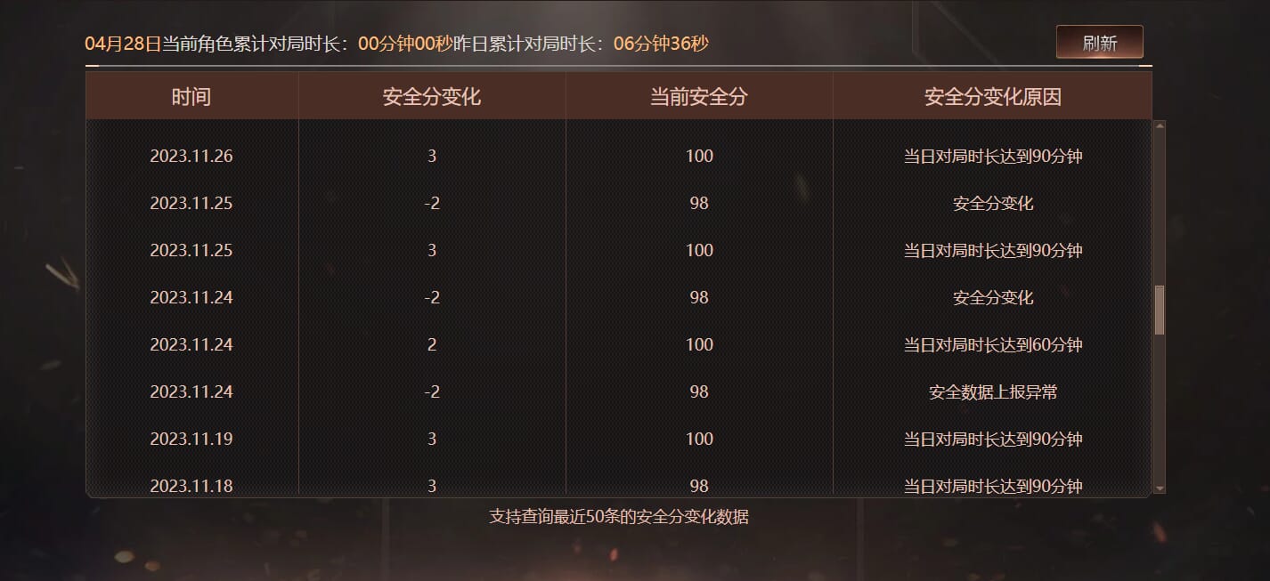 CFQM311011穿越火线账号详情图40