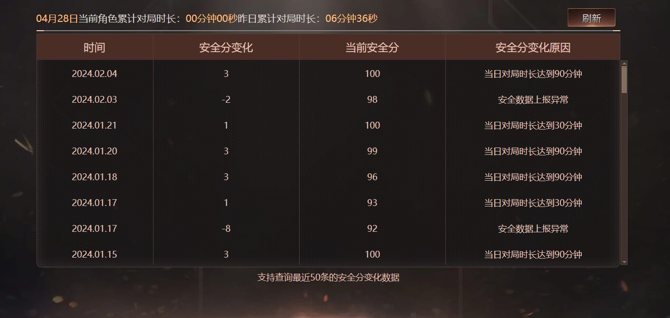 CFQM311011穿越火线账号详情图39