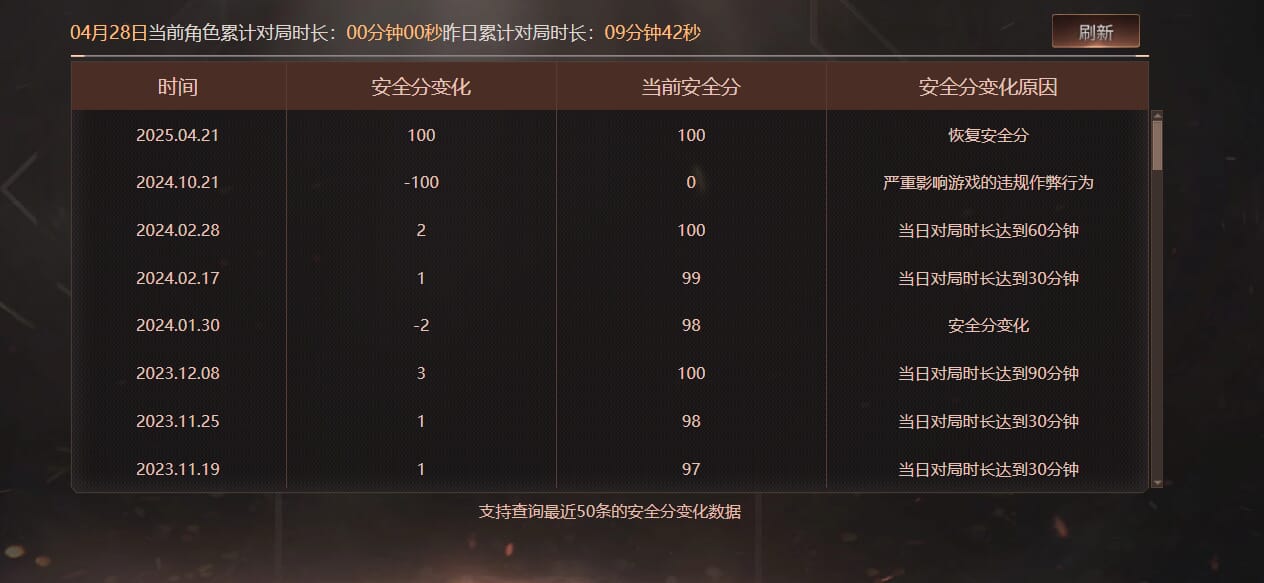 CFQM311012穿越火线账号详情图30