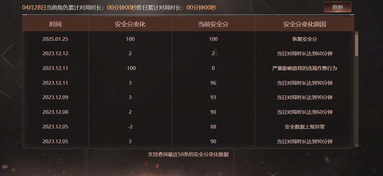 CFQM311013穿越火线账号详情图31