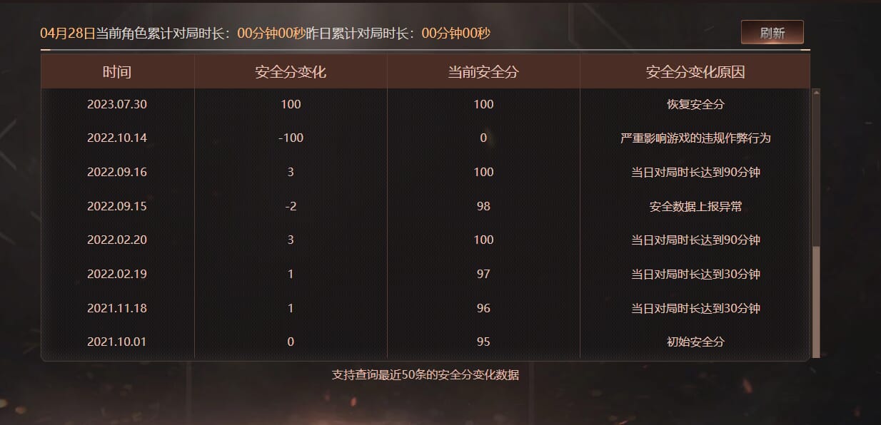 CFQM311014穿越火线账号详情图47