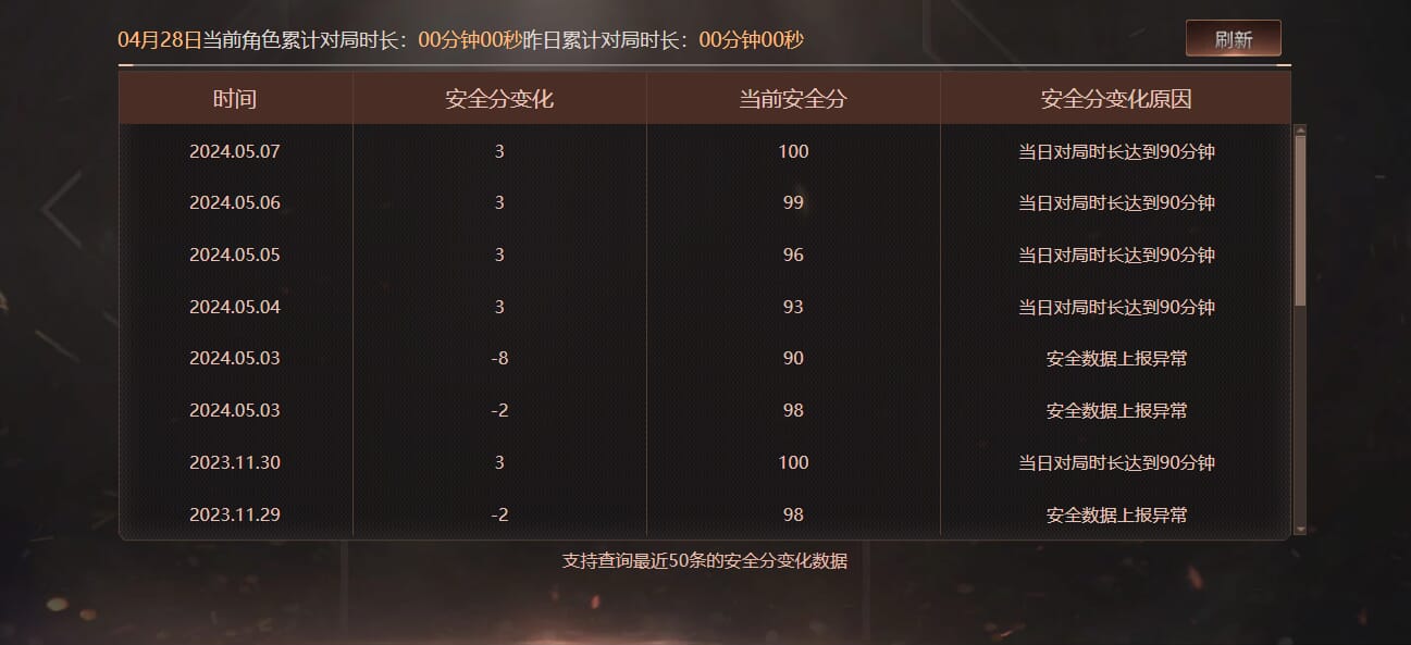 CFQM311014穿越火线账号详情图44