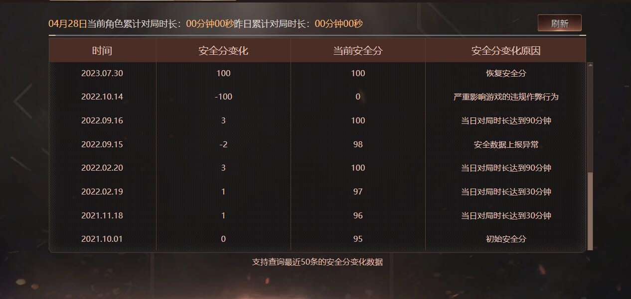 CFQM311014穿越火线账号详情图45