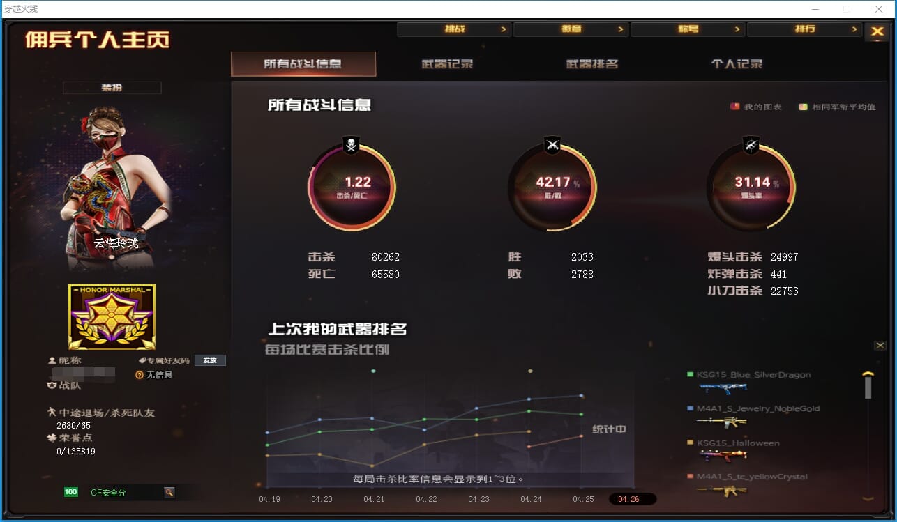 CFQM312057穿越火线账号详情图48 CFQM312057穿越火线账号详情图48