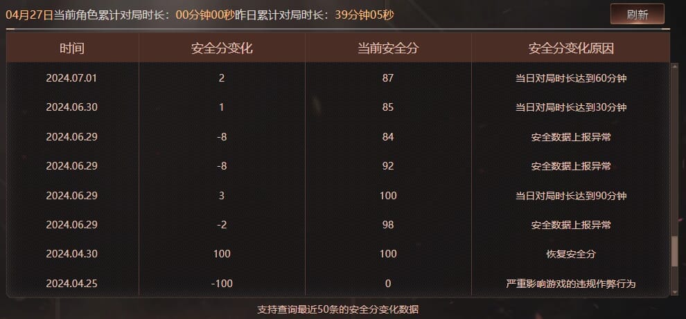 CFQM311021穿越火线账号详情图54
