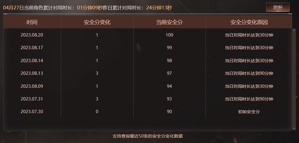 CFQM312053穿越火线账号详情图39 CFQM312053穿越火线账号详情图39