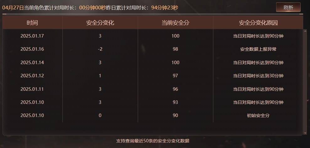 CFQM311034穿越火线账号详情图17