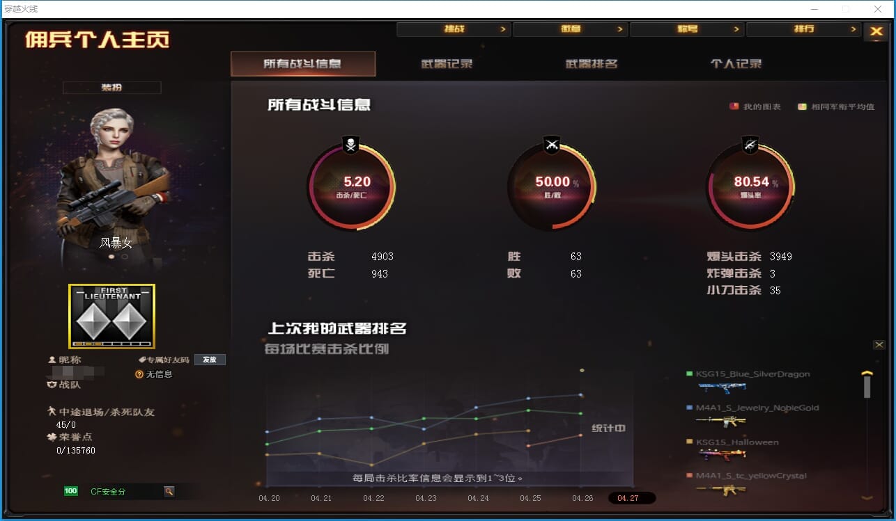 CFQM311034穿越火线账号详情图19
