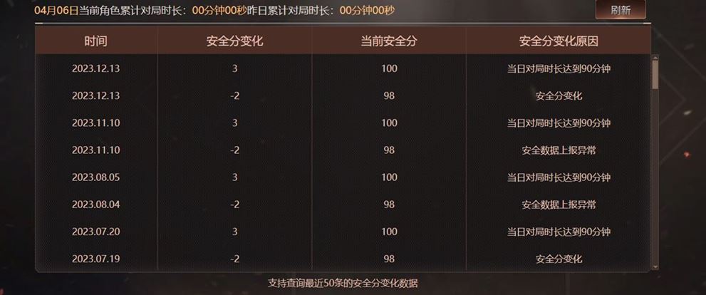CFQM311039穿越火线账号详情图35