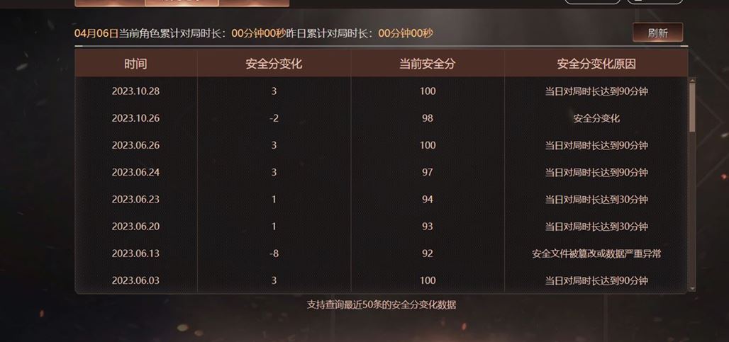 穿越火线账号北部战区河南一区河南一区/93V/幻神/幻神Heartshot/幻神青鹤/星神/【/竞技荣光套/M200竞技荣光/柯