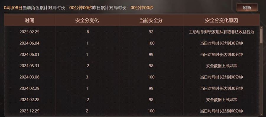 CFQM311042穿越火线账号详情图7