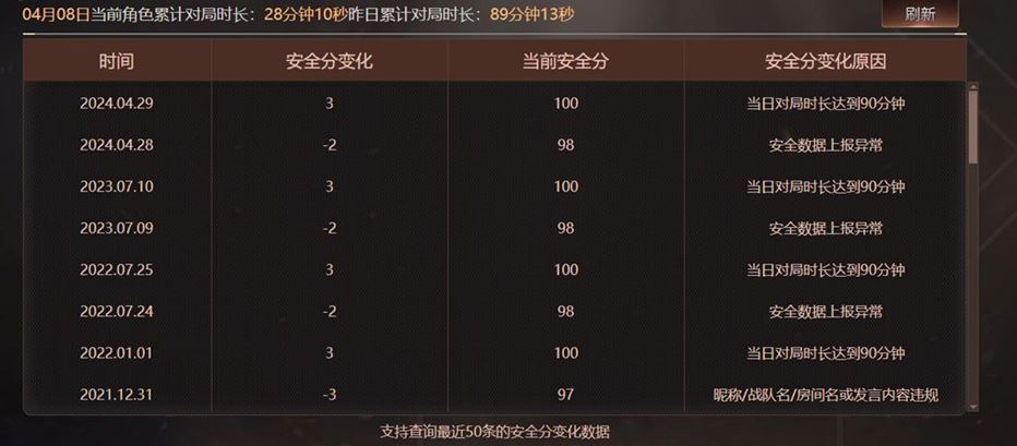 CFQM311043穿越火线账号详情图7