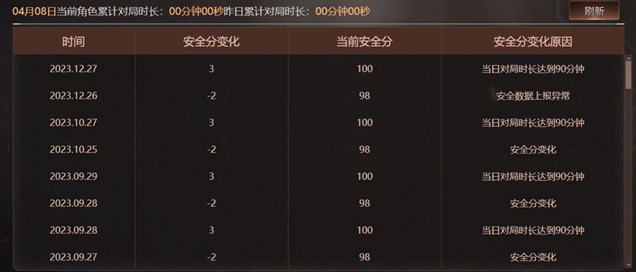 CFQM311048穿越火线账号详情图13 CFQM311048穿越火线账号详情图13