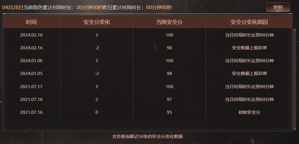 CFQM311171穿越火线账号详情图49
