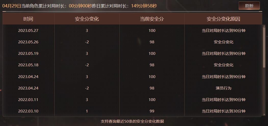 CFQM311173穿越火线账号详情图44