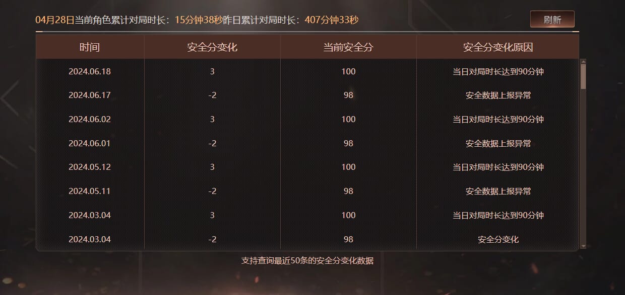 CFQM311197穿越火线账号详情图30