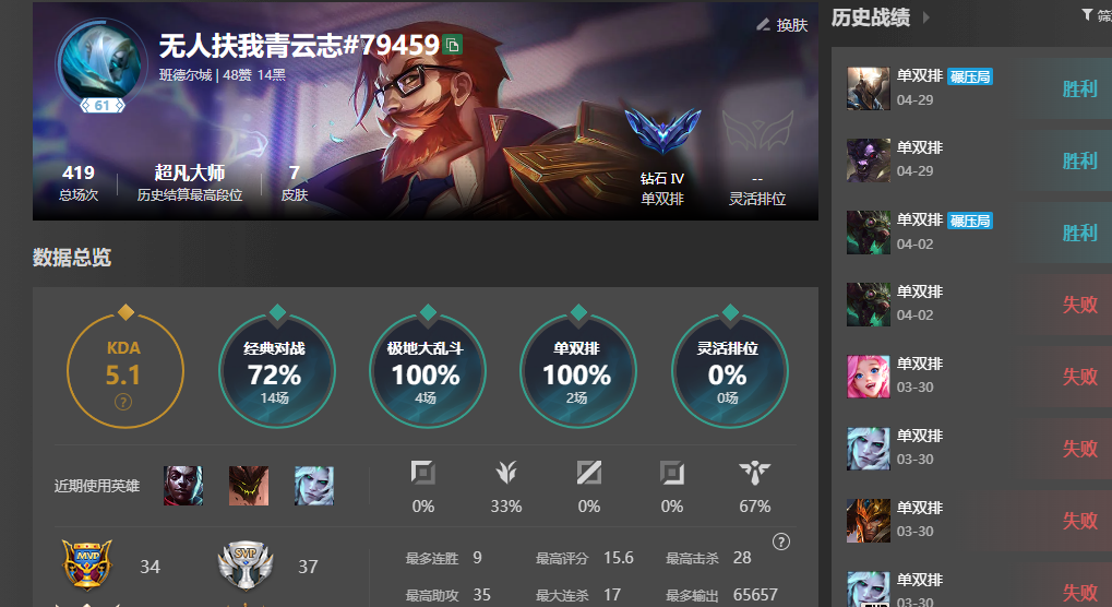 英雄数: 45 皮肤数: 7    联盟3...