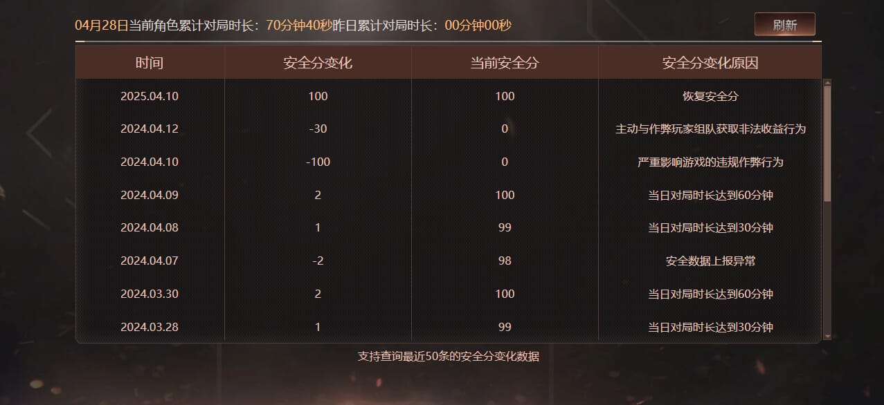 CFQM311200穿越火线账号详情图45