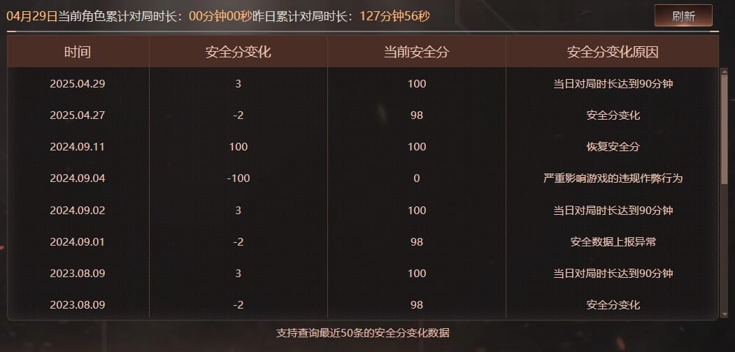 CFQM311258穿越火线账号详情图45