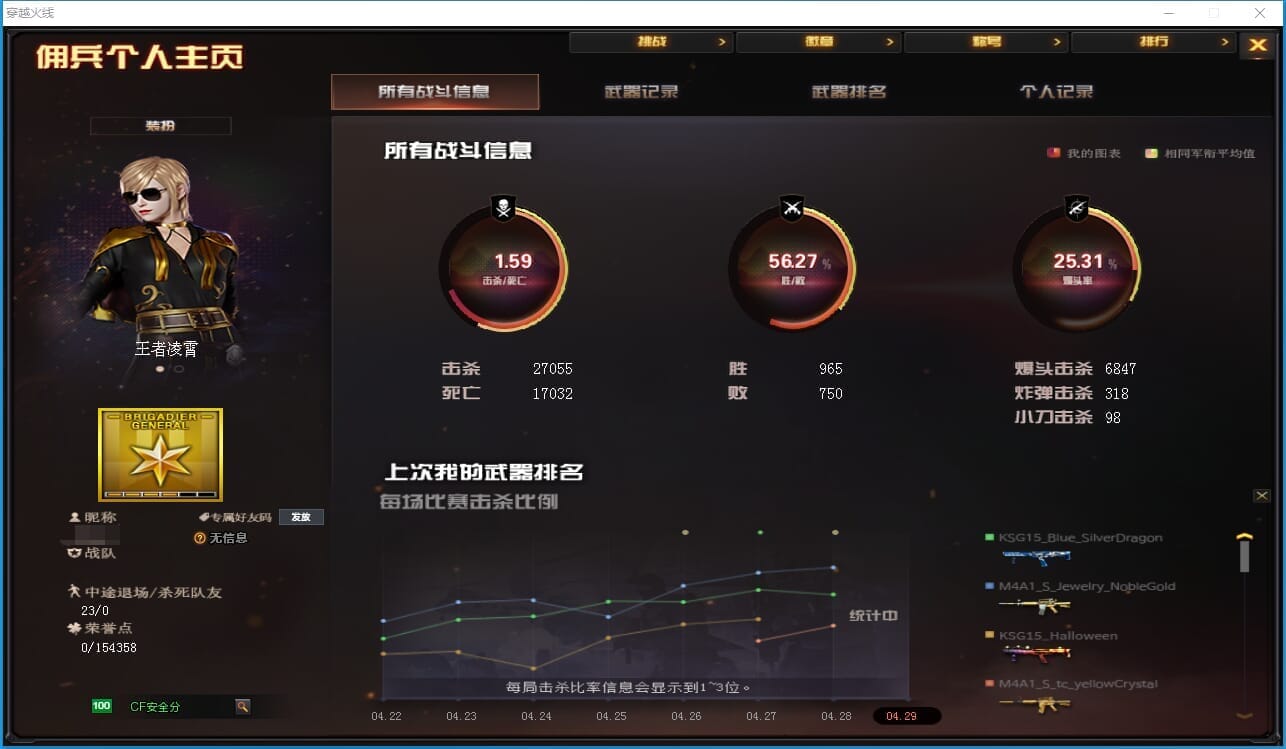 CFQM311258穿越火线账号详情图42