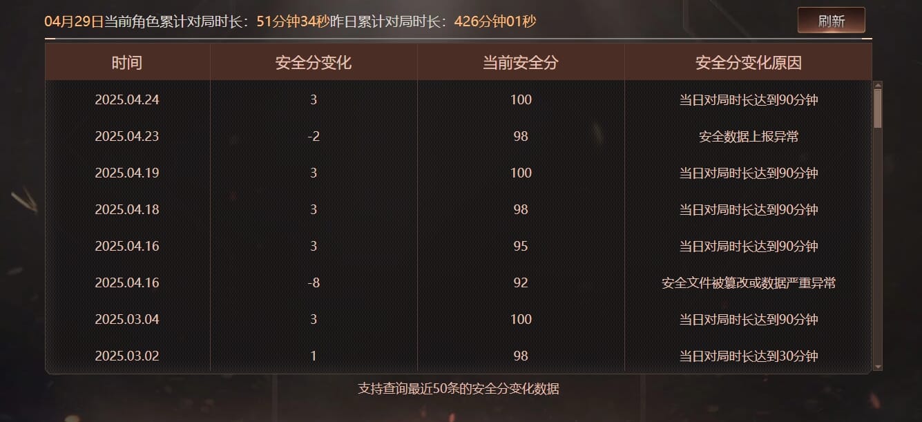 CFQM311275穿越火线账号详情图37