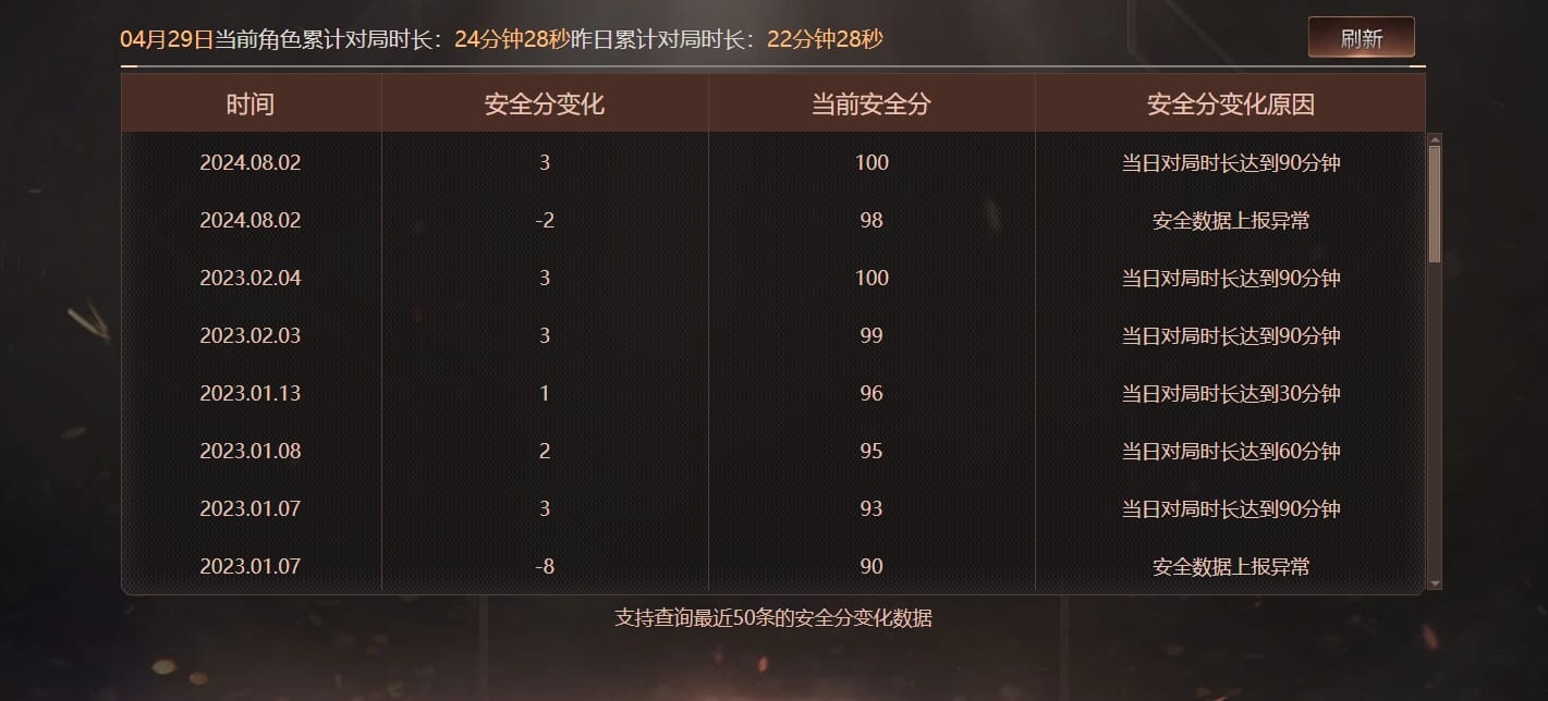 CFQM311276穿越火线账号详情图40