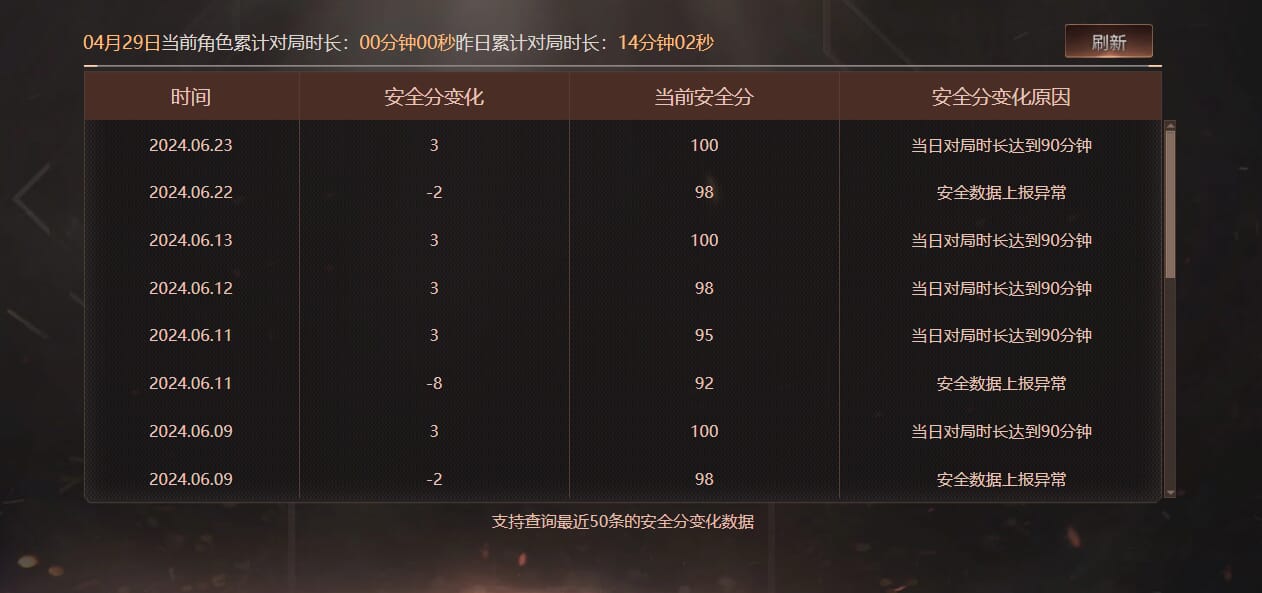 CFQM311282穿越火线账号详情图27