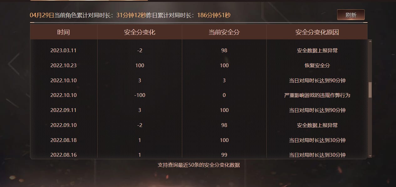 CFQM311283穿越火线账号详情图39