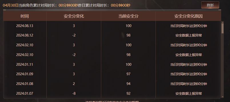 CFQM311340穿越火线账号详情图31