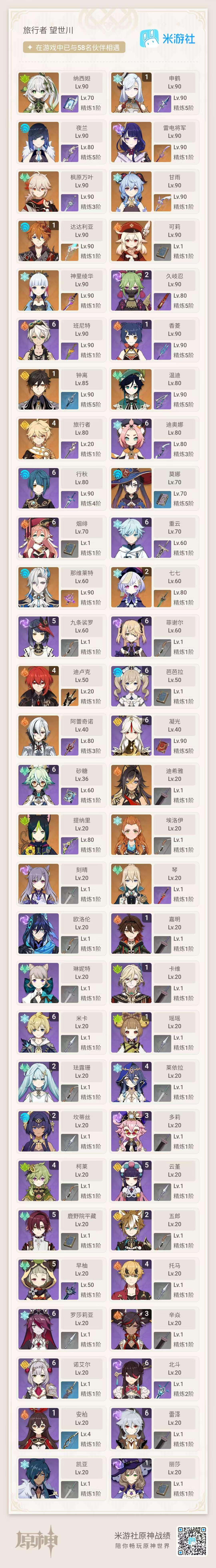 官服58级 40金3专武 纳西妲 1命申鹤...